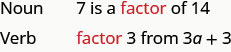 This figure has two statements. The first statement has “noun”. Beside it the statement “7 is a factor of 14” labeling the word factor as the noun. The second statement has “verb”. Beside this statement is “factor 3 from 3a + 3 labeling factor as the verb.